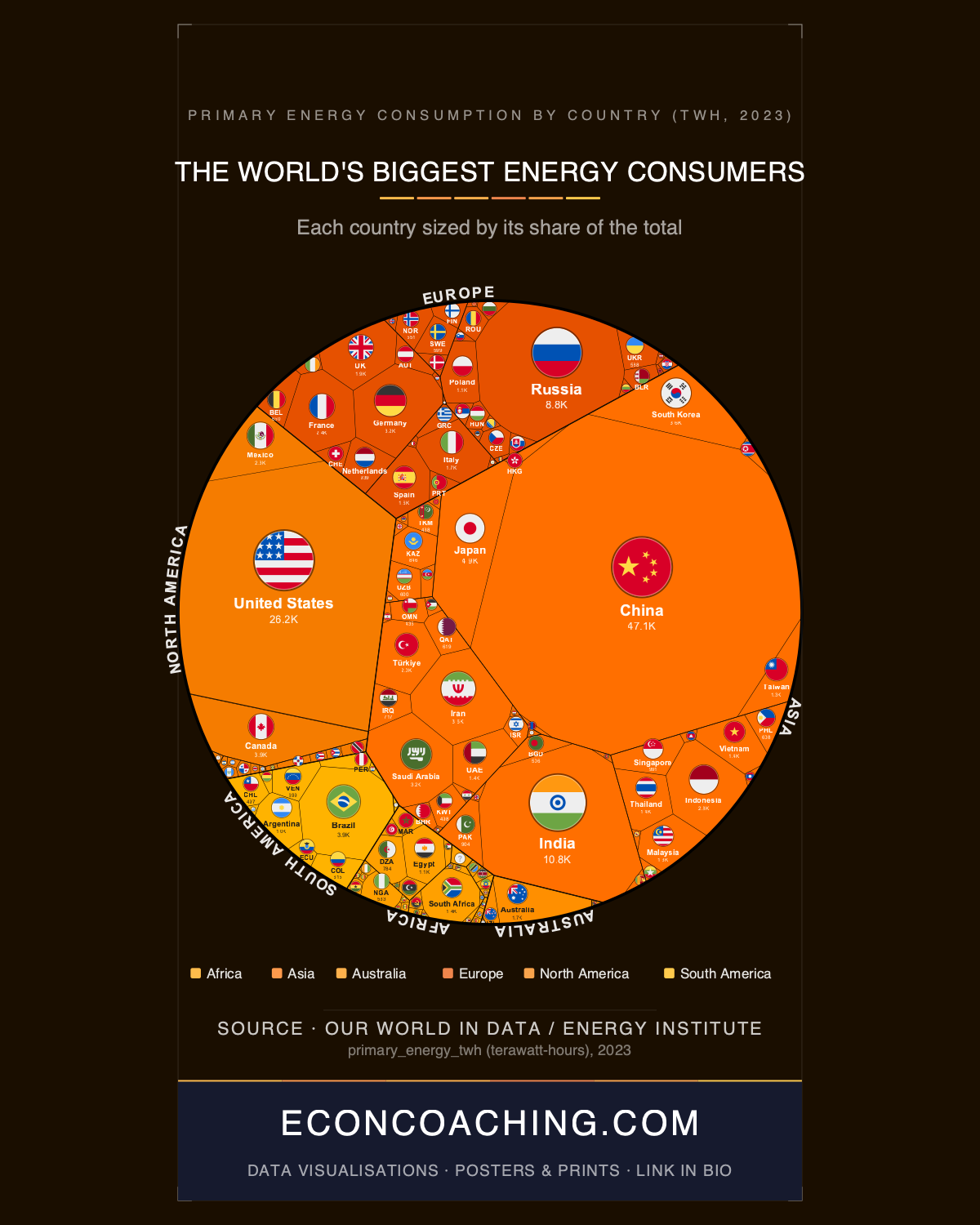 Primary Energy Consumption by Country 2023