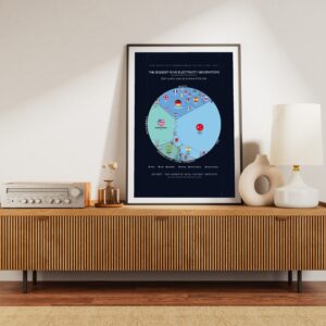 The Biggest Wind Electricity Generators — Printable Poster (Digital Download)
