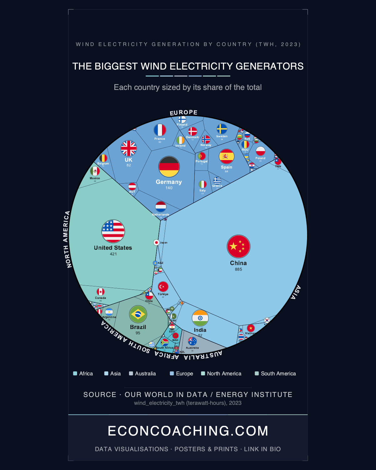 Wind Electricity Generation by Country 2023