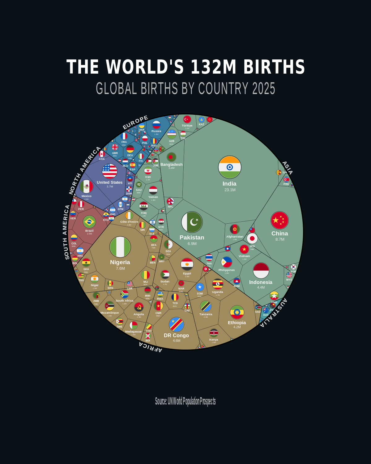 World Births 2025 — Phone Wallpaper Pack (3 Designs)