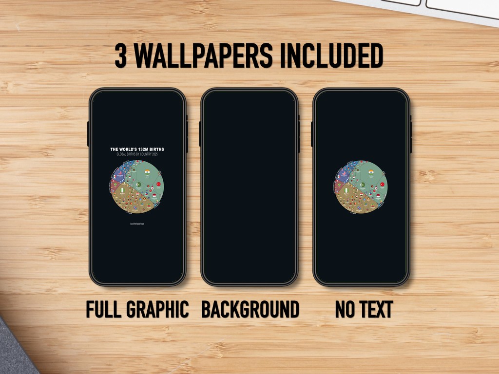 World Births 2025 | Phone Wallpaper Pack — 3 Designs - Image 4