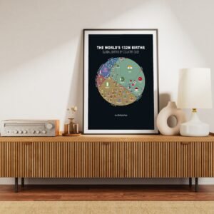 World Births 2025 — Printable Poster (Digital Download)