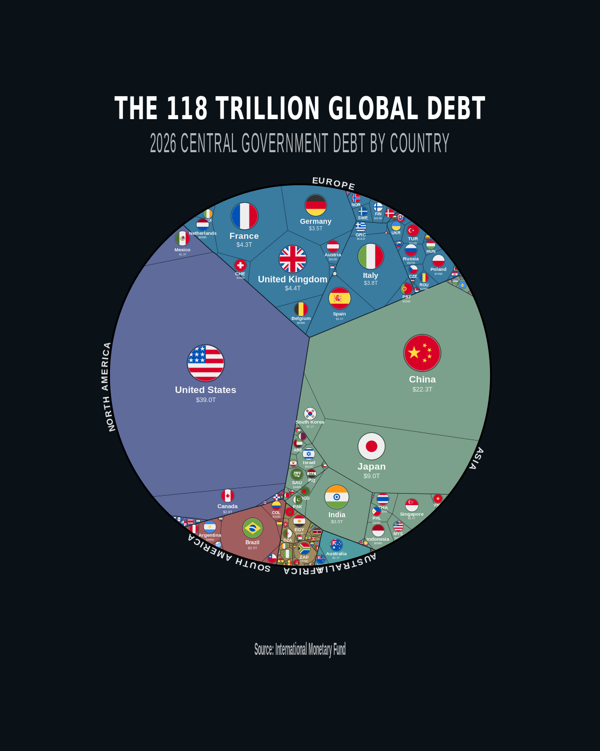 World Debt 2026 — Phone Wallpaper Pack (3 Designs)