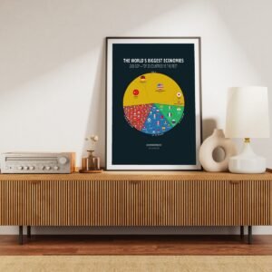 World GDP 2026 Top5 10 25 — Premium Matte Poster