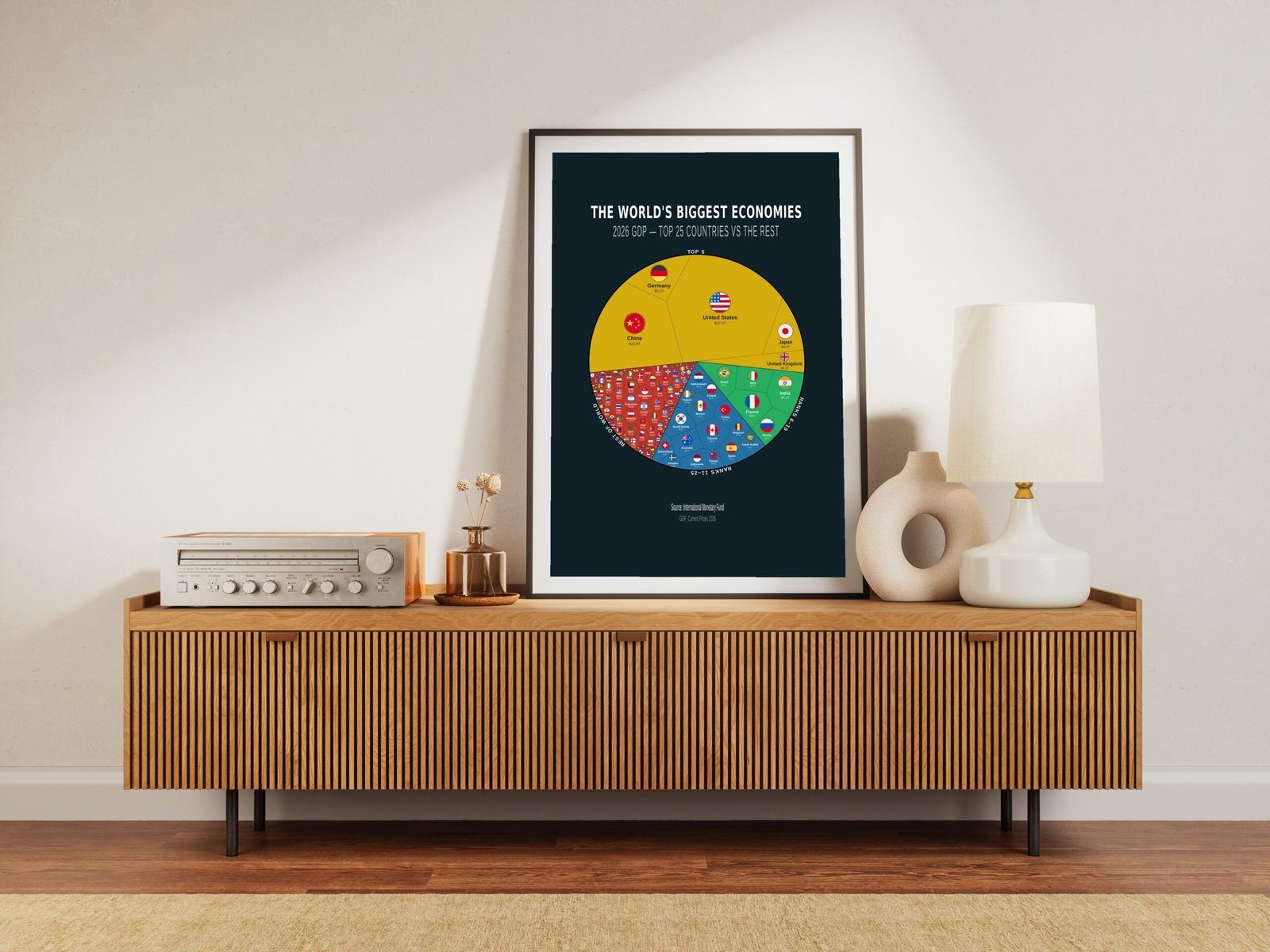 World GDP 2026 Top5 10 25 — Premium Matte Poster