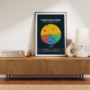 World GDP 2026 Top 5/10/25 - Economics Data Art Poster