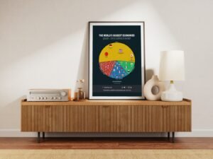 World GDP 2026 Top 5/10/25 | Printable Poster — Digital Download