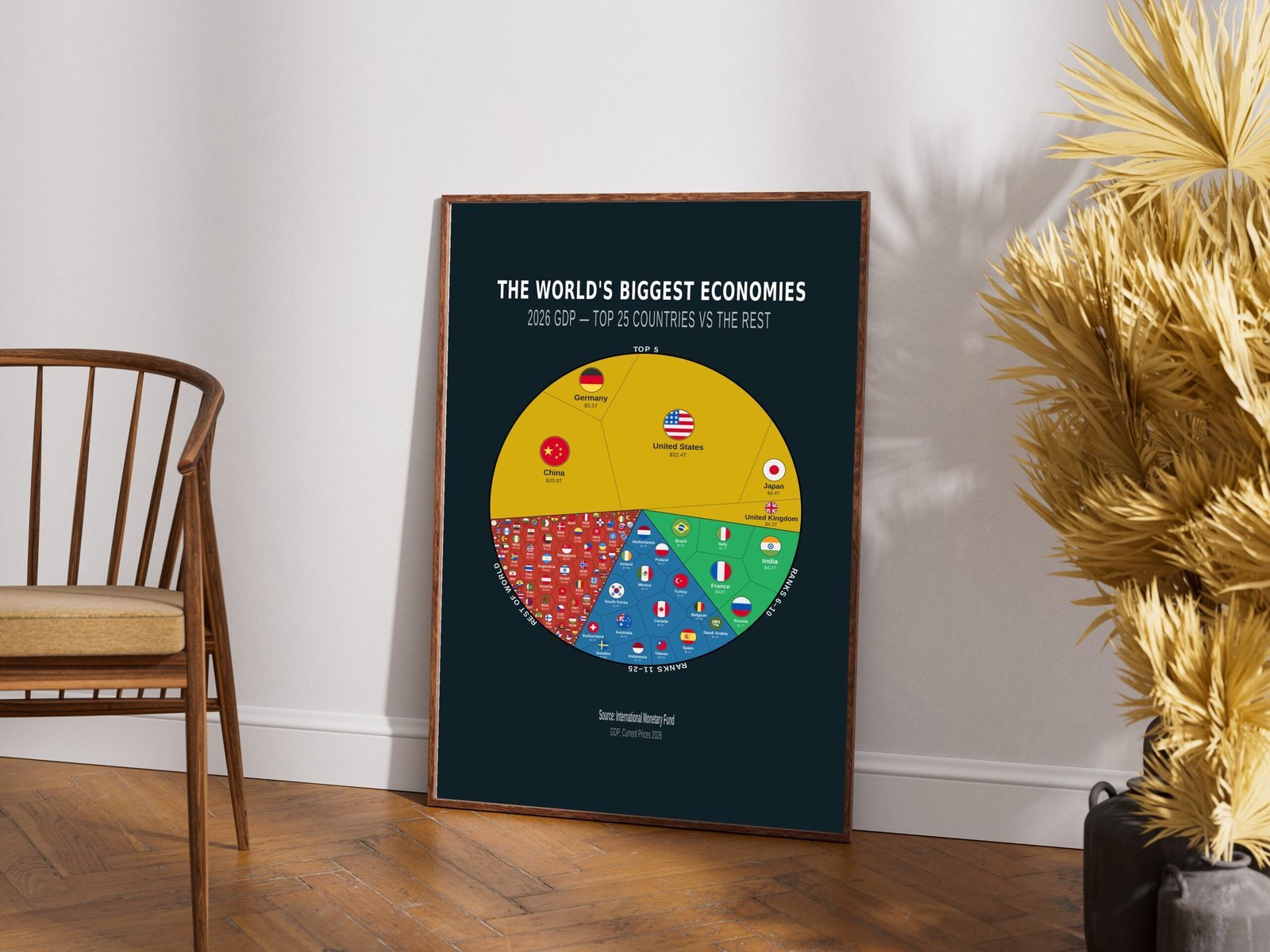 World GDP 2026 Top5 10 25 — Premium Matte Poster