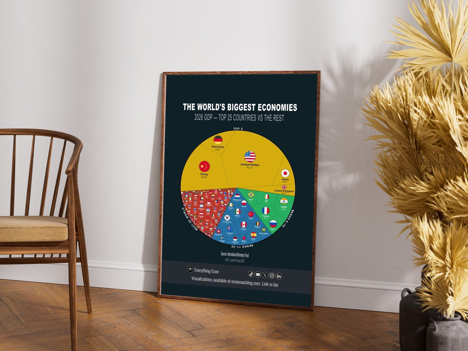 World GDP 2026 Top 5/10/25 | Printable Poster — Digital Download - Image 2