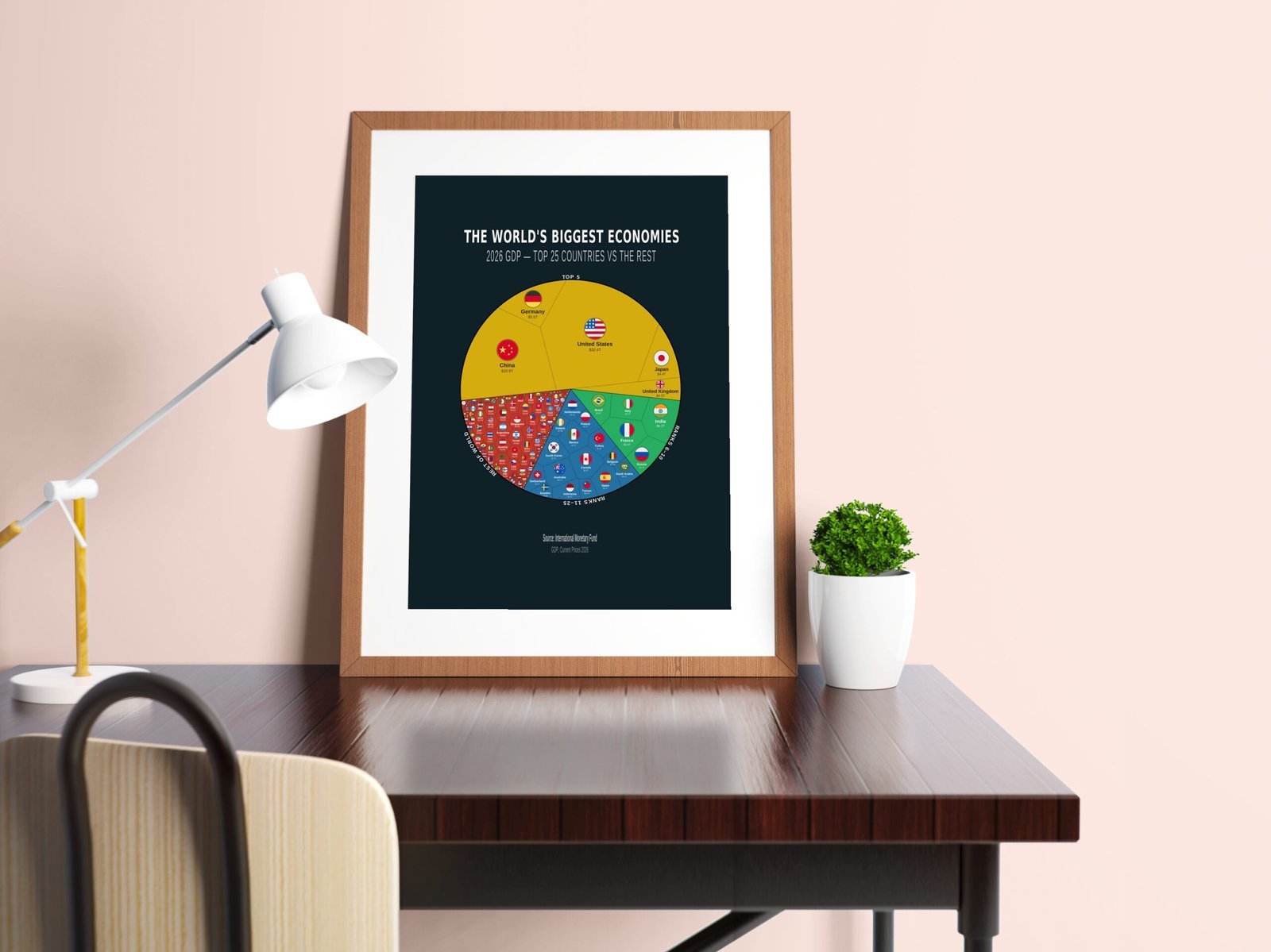 World GDP 2026 Top5 10 25 — Premium Matte Poster