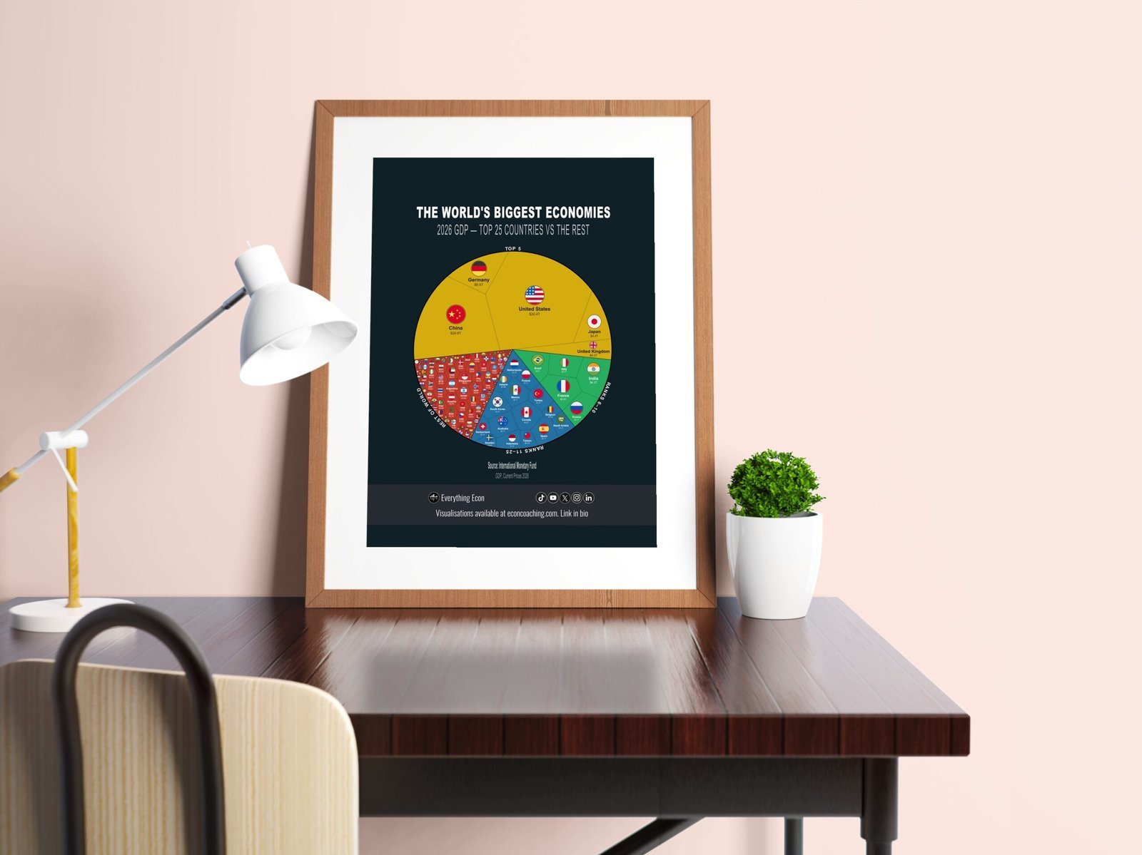 World GDP 2026 Top 5/10/25 | Printable Poster — Digital Download - Image 3