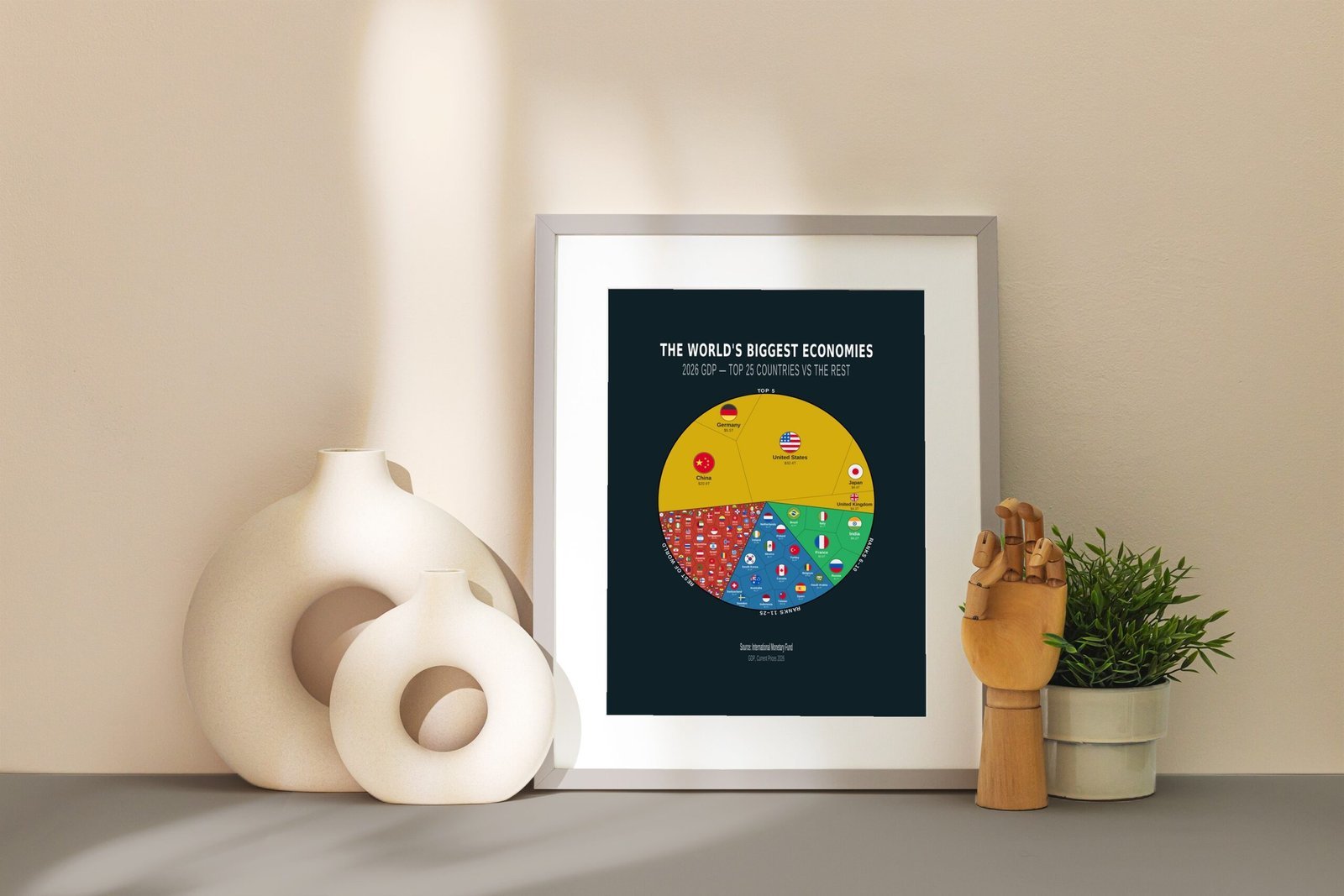 World GDP 2026 Top5 10 25 — Premium Matte Poster