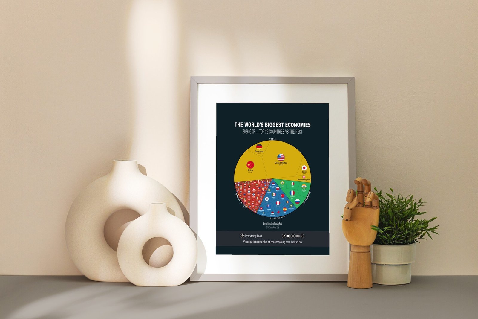 World GDP 2026 Top 5/10/25 - Economics Data Art Poster - Image 4