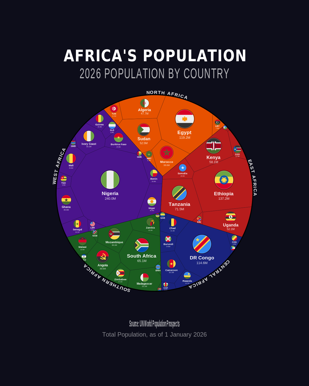 Africa's Population — Phone Wallpaper Pack (3 Designs)