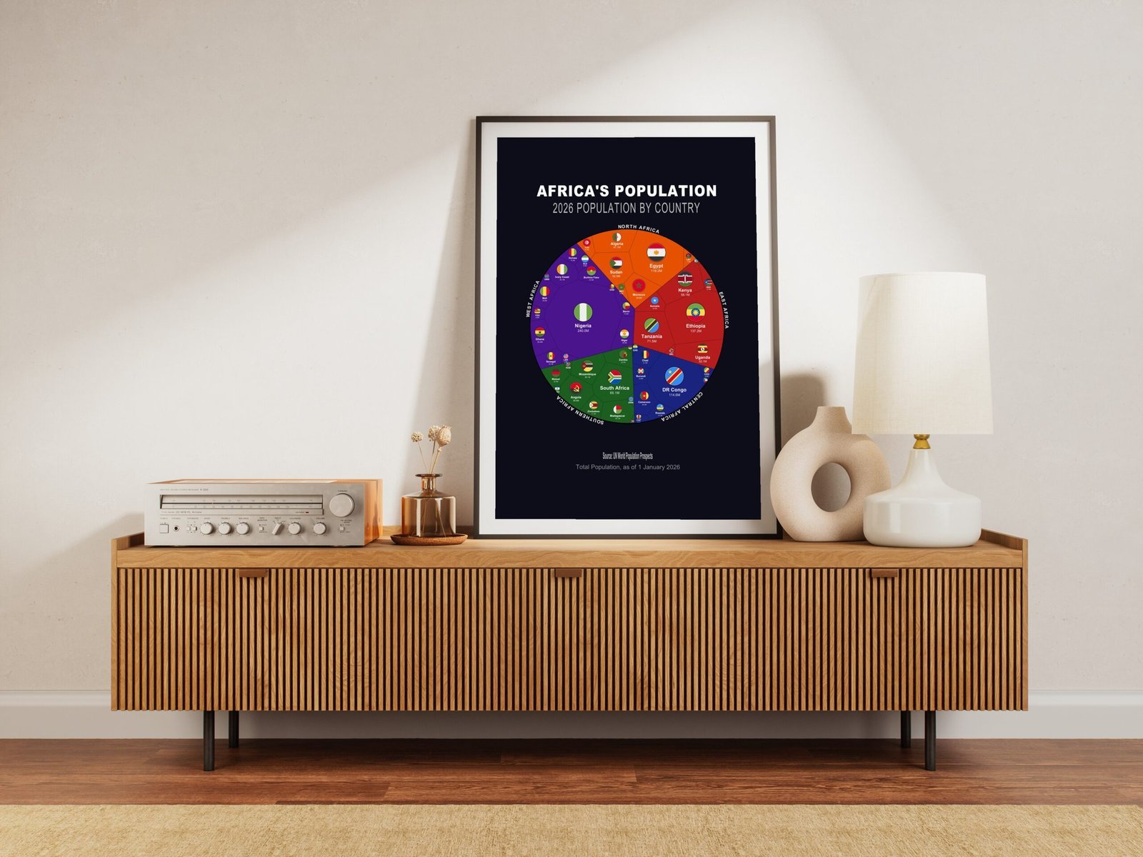 Africa's Population — Premium Matte Poster