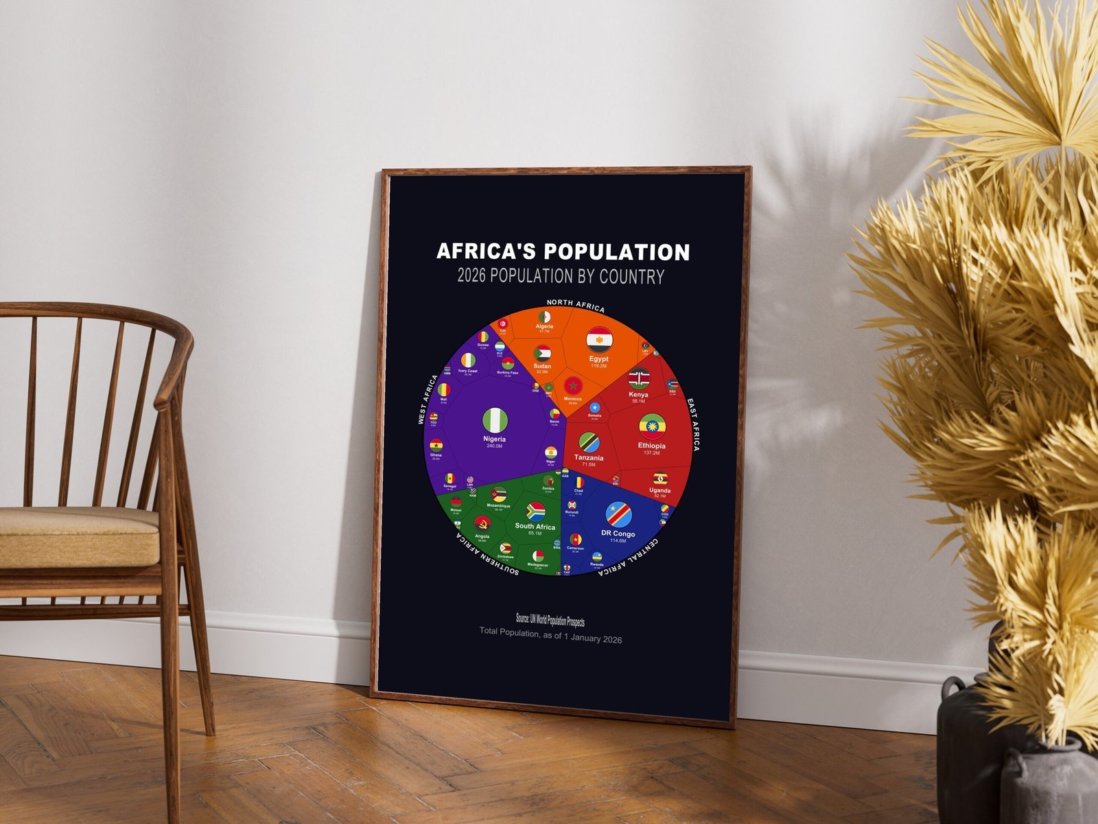 Africa's Population — Premium Matte Poster