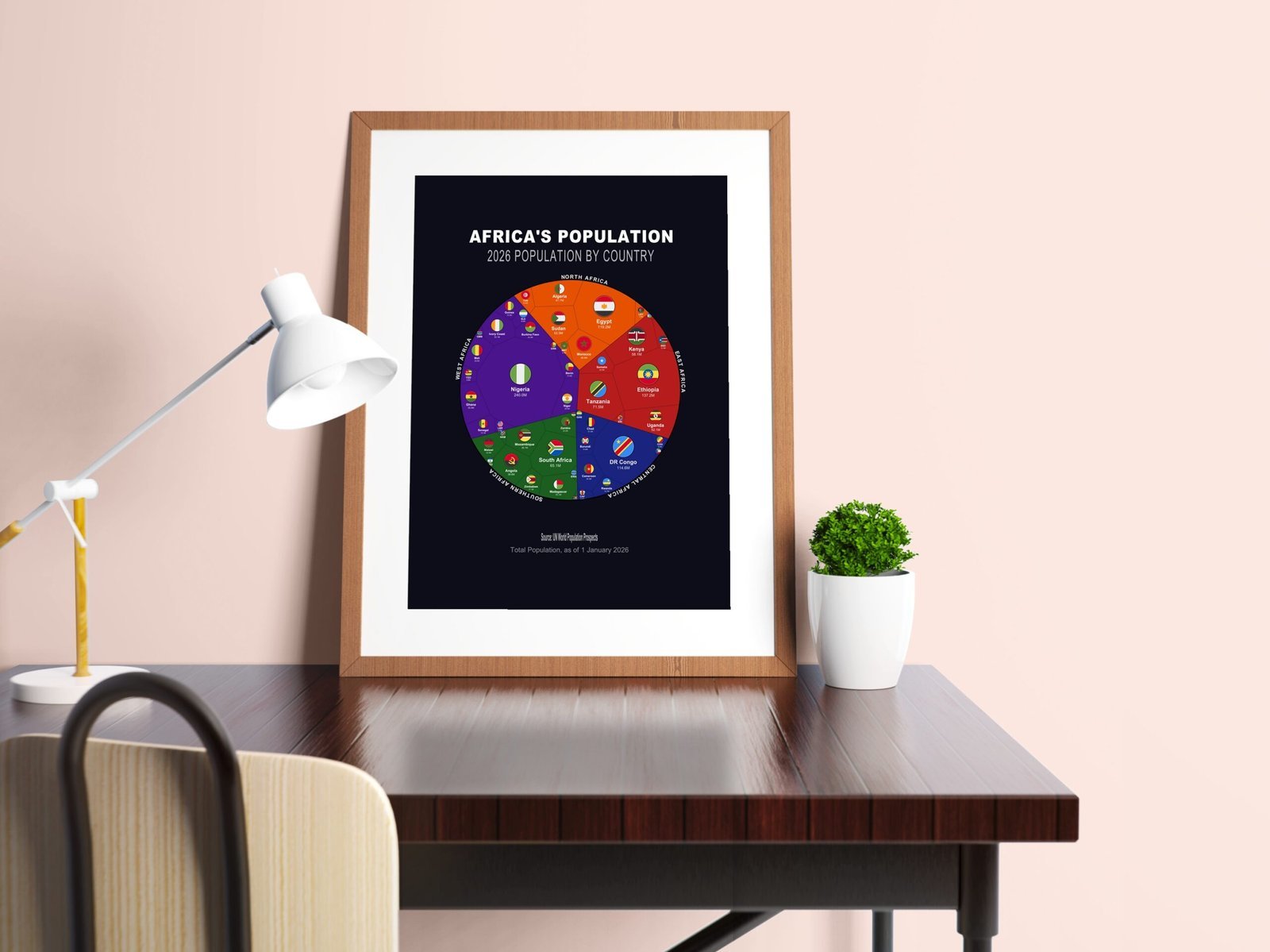 Africa's Population — Premium Matte Poster