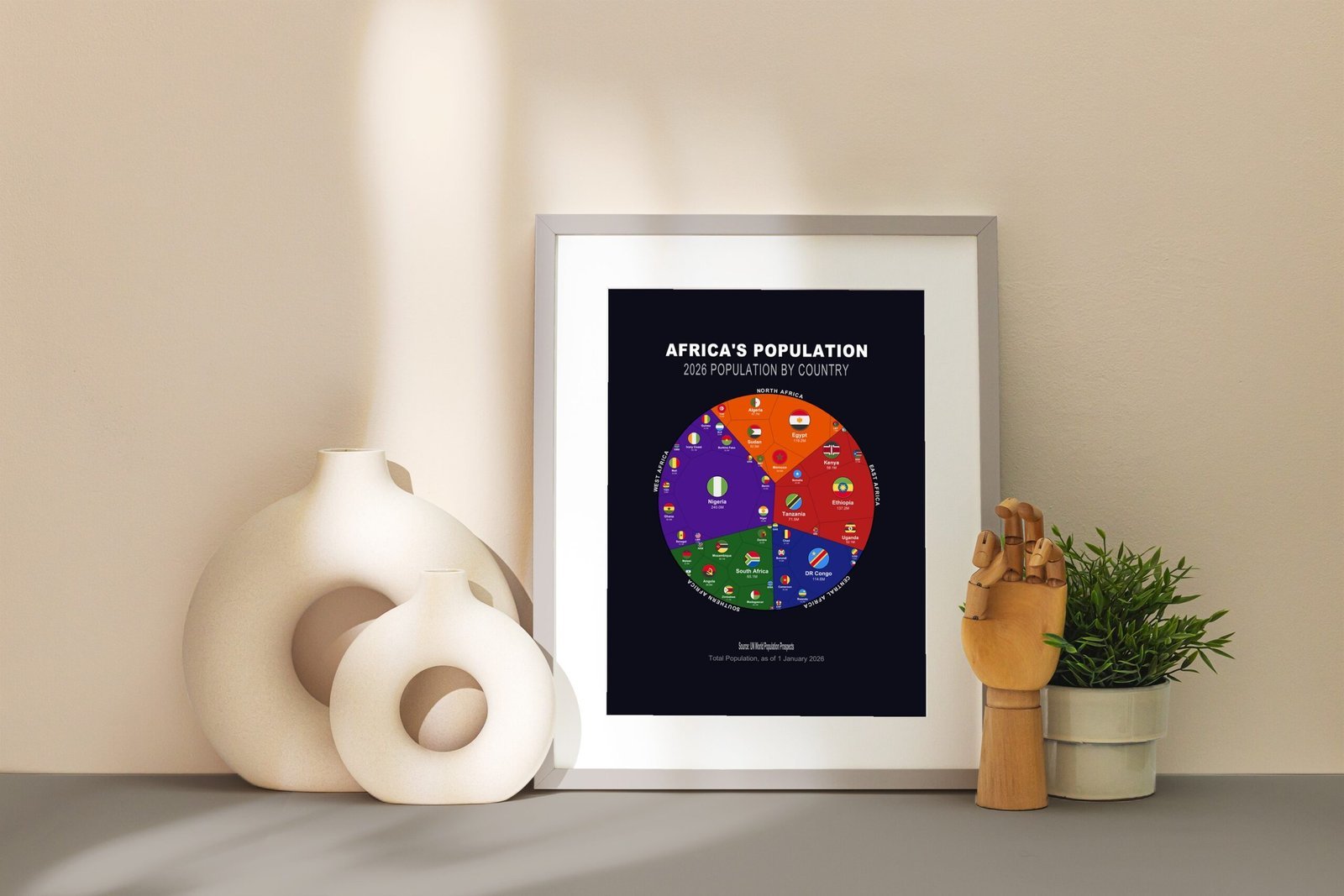 Africa's Population — Premium Matte Poster