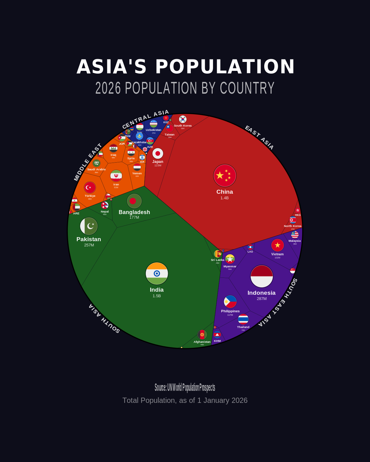 Asia's Population — Phone Wallpaper Pack (3 Designs)