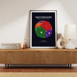 Asia's Population — Printable Poster (Digital Download)