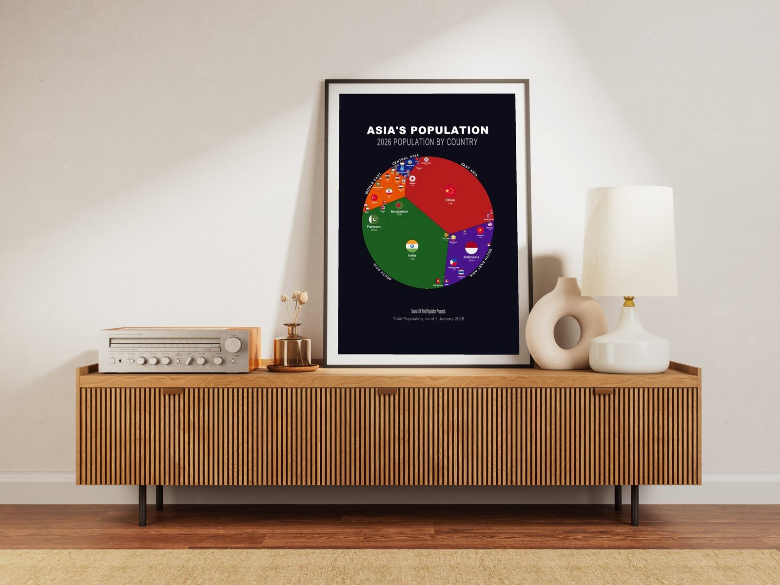 Asia's Population — Printable Poster (Digital Download)
