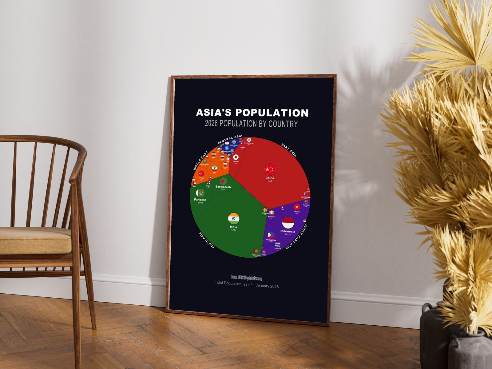 Asia's Population — Printable Poster (Digital Download)