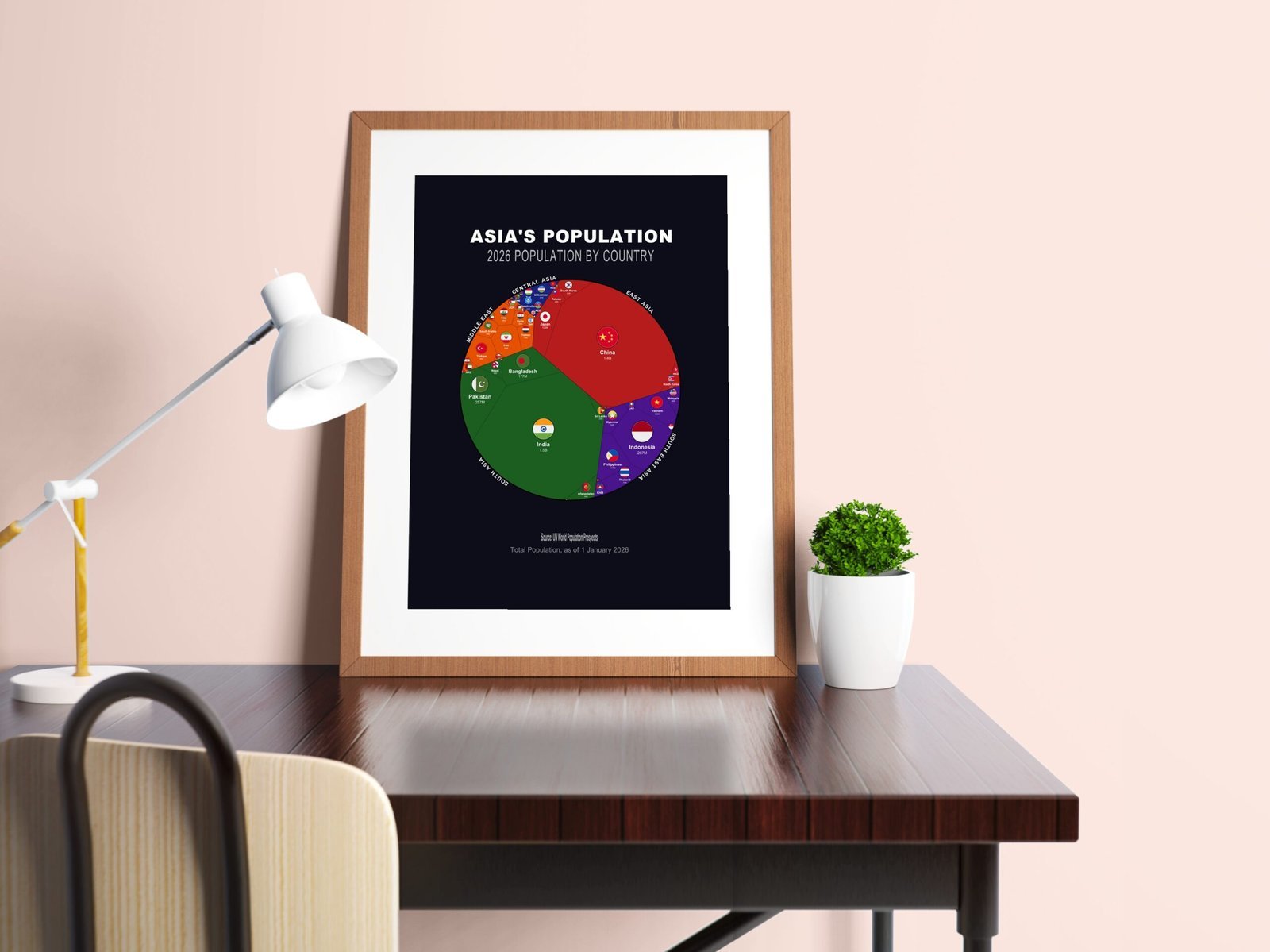 Asia's Population — Printable Poster (Digital Download)