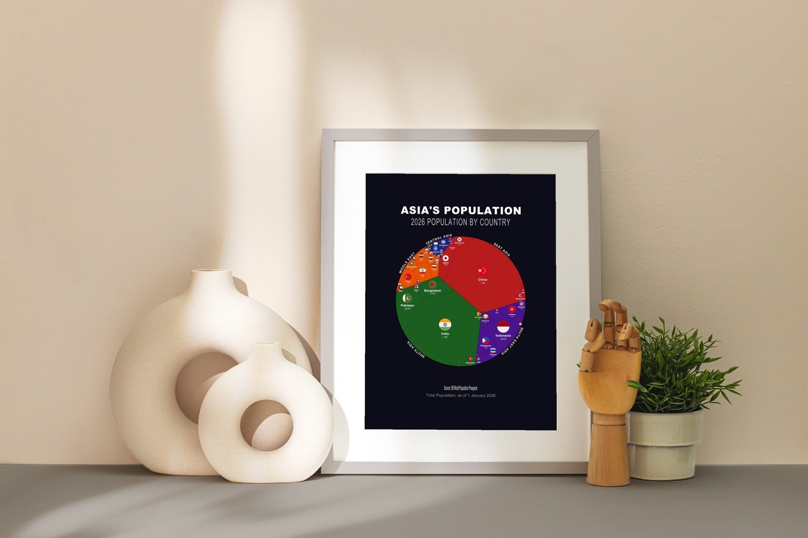 Asia's Population — Printable Poster (Digital Download)