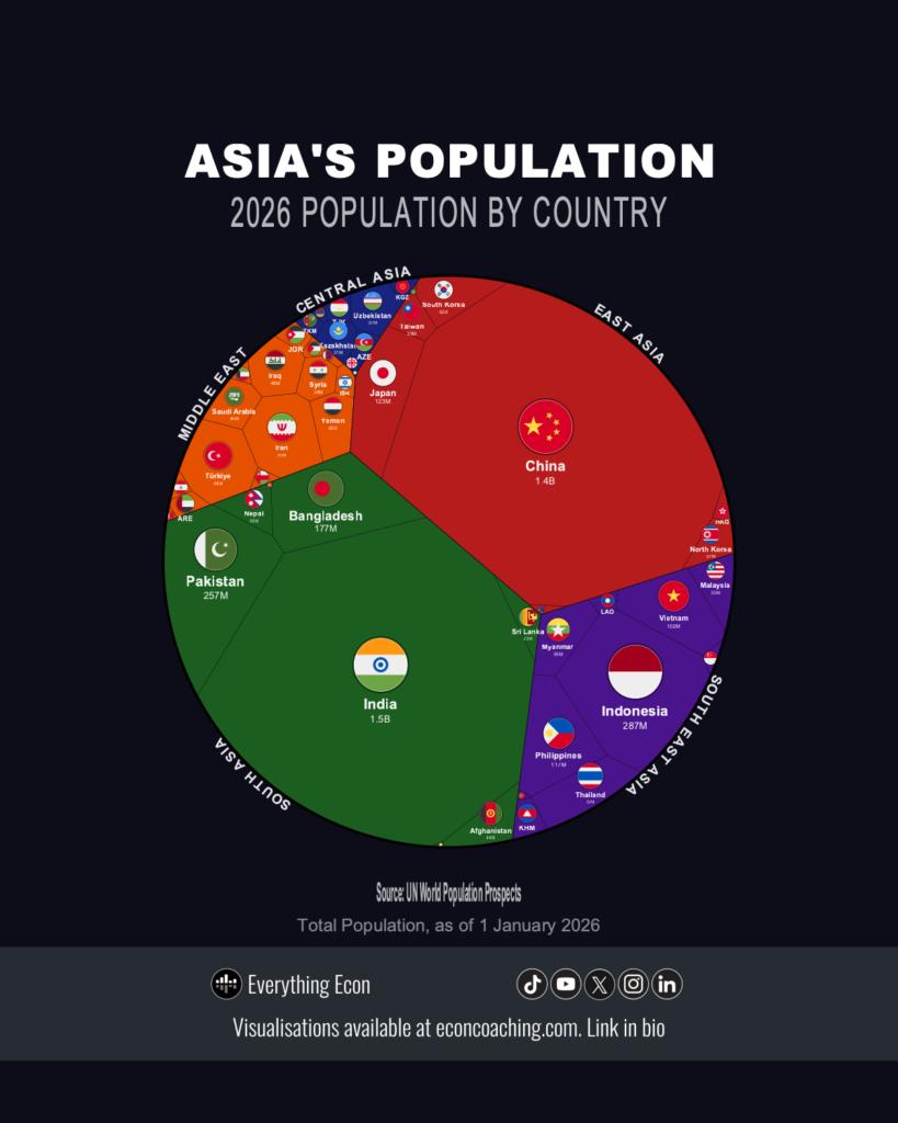 World Population by Country 2026 — Asia