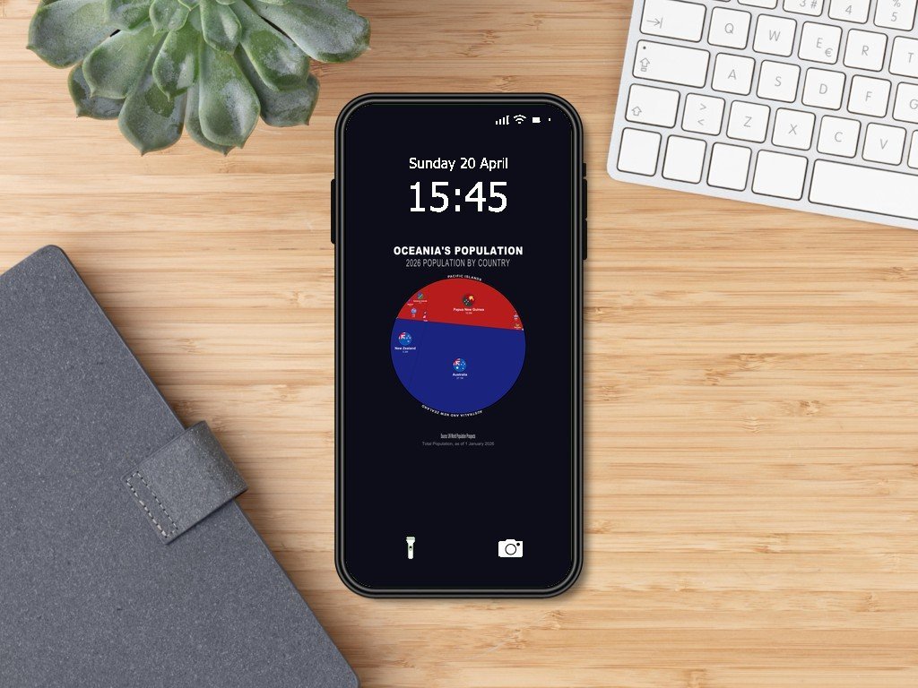 Oceania's Population — Phone Wallpaper Pack (3 Designs)