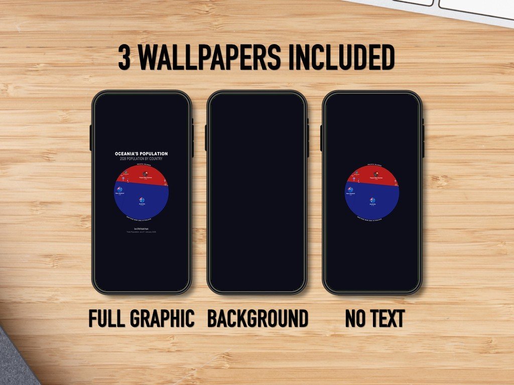 Oceania's Population — Phone Wallpaper Pack (3 Designs)