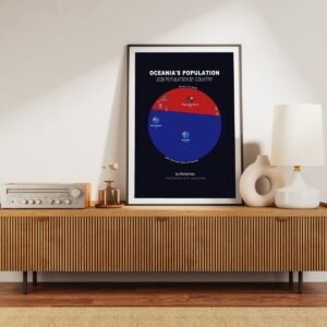 Oceania's Population — Premium Matte Poster