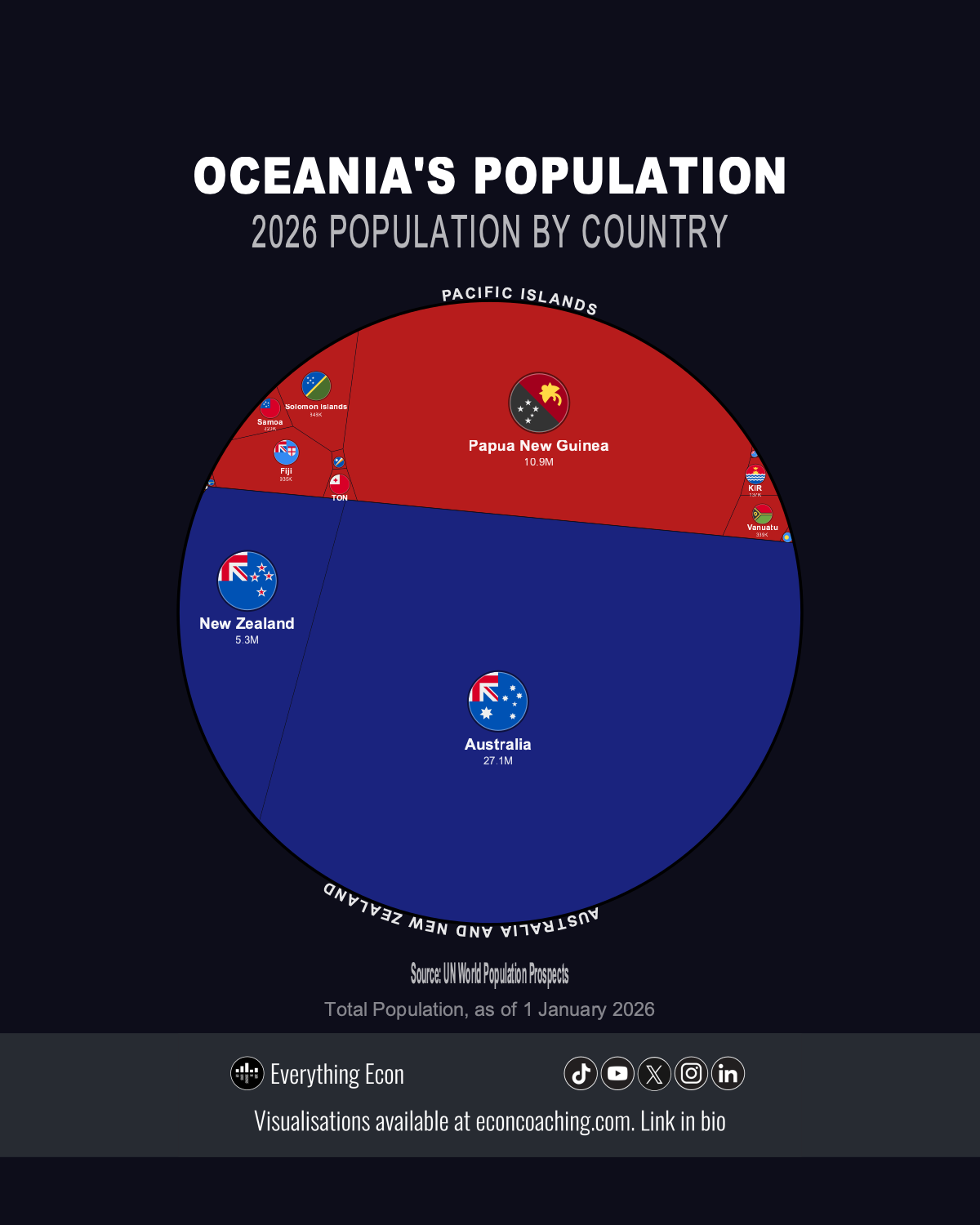 World Population by Country 2026: Australia