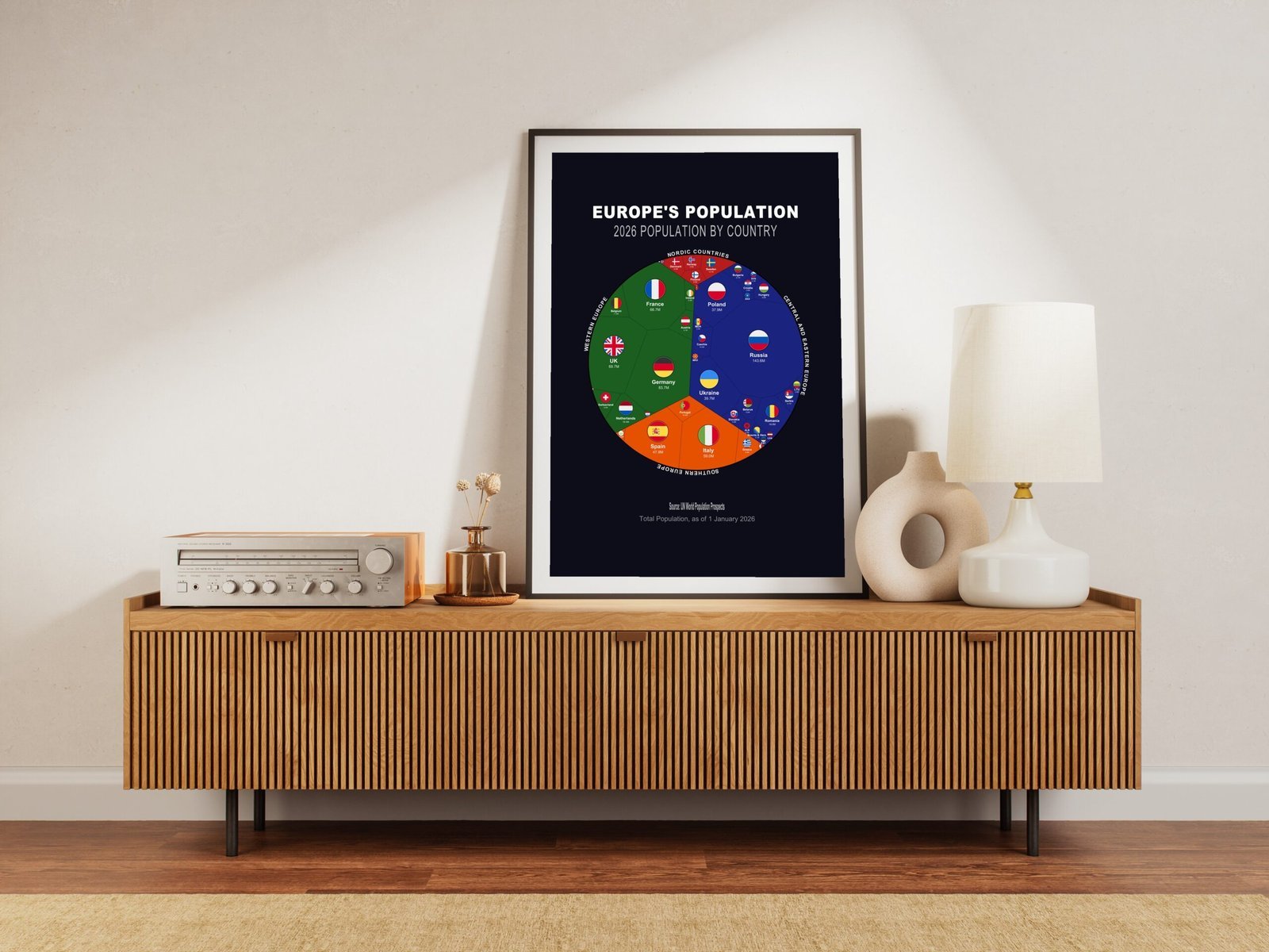 Europe's Population — Printable Poster (Digital Download)