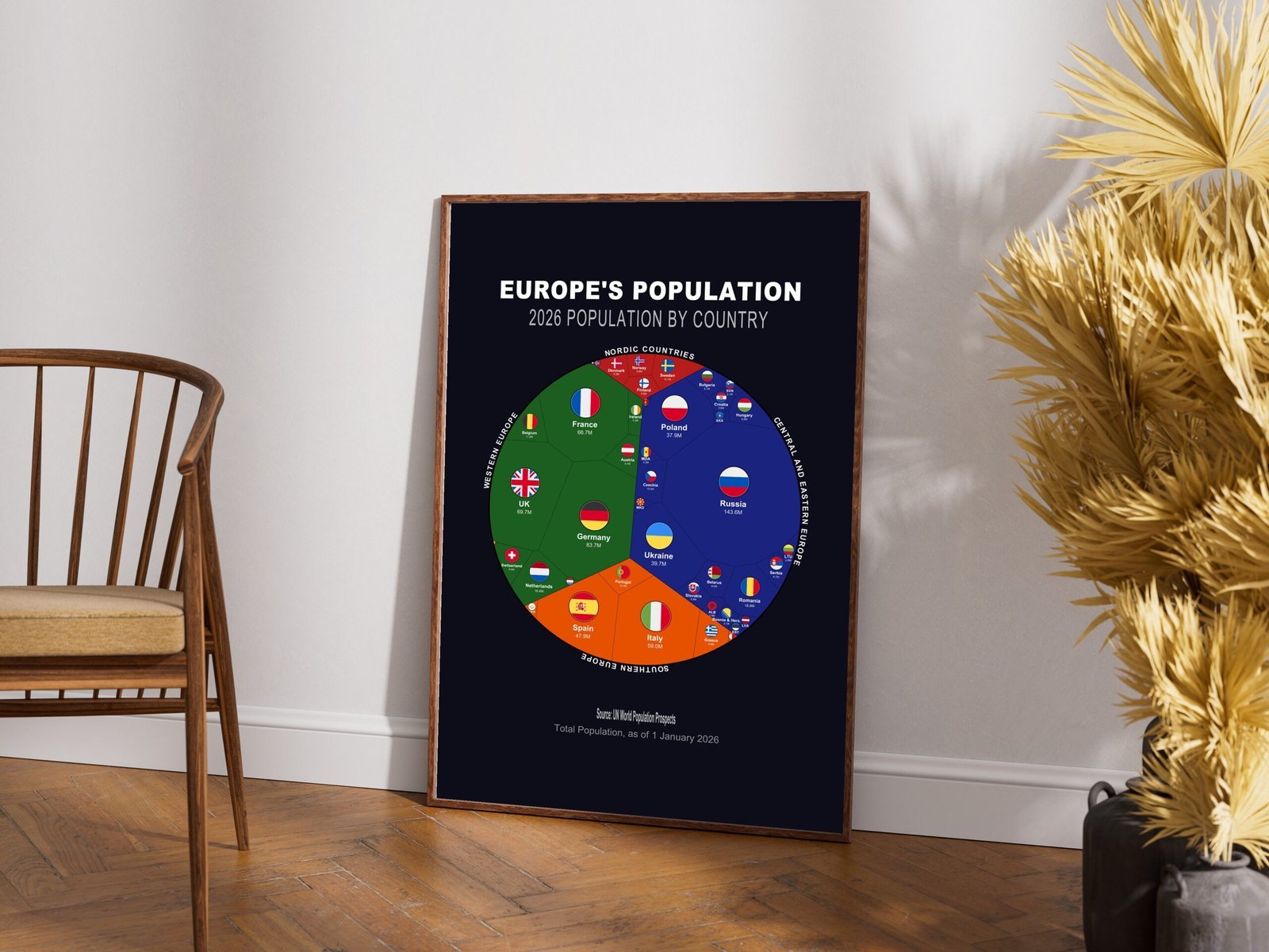 Europe's Population — Printable Poster (Digital Download)