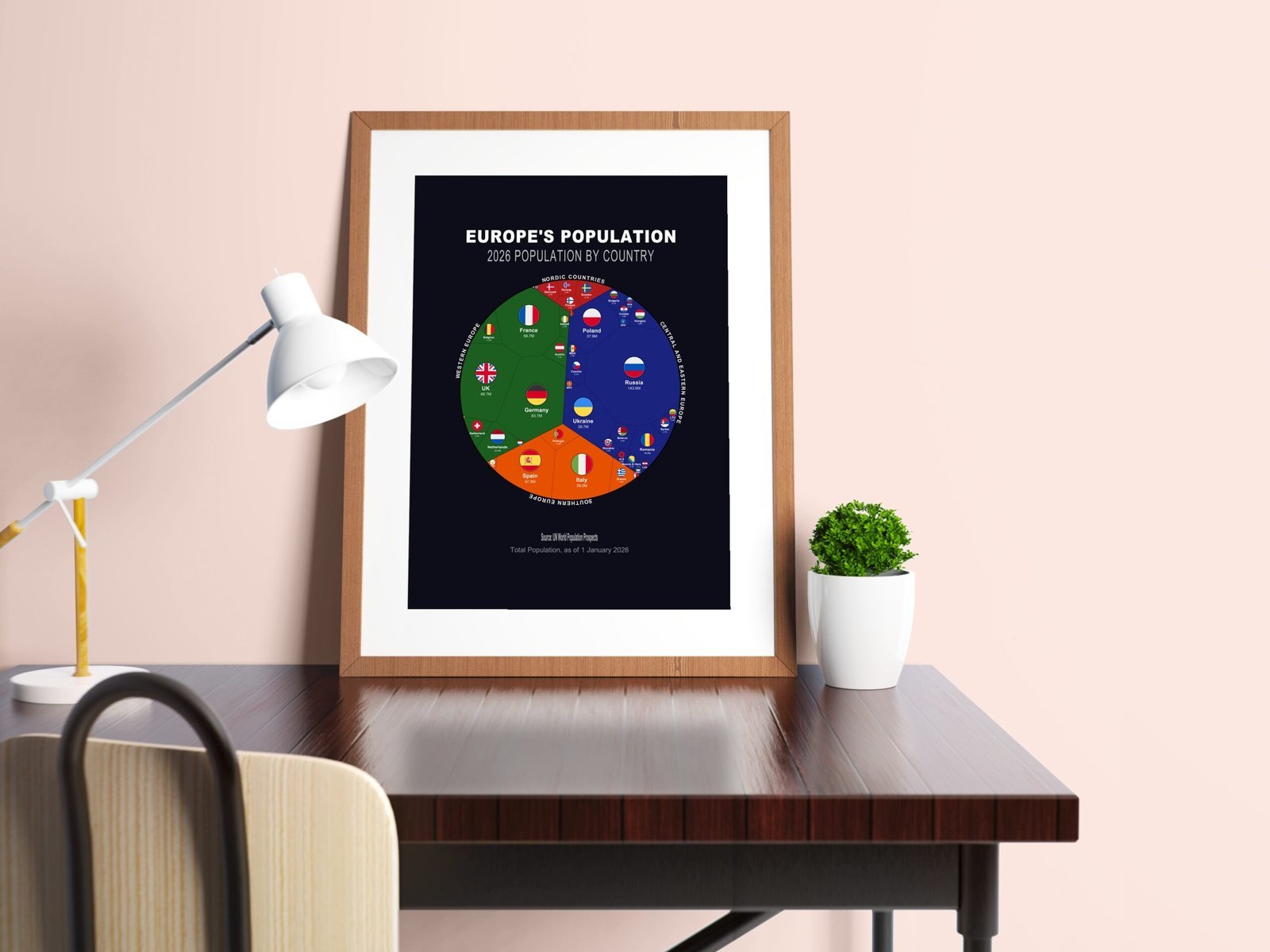 Europe's Population — Printable Poster (Digital Download)