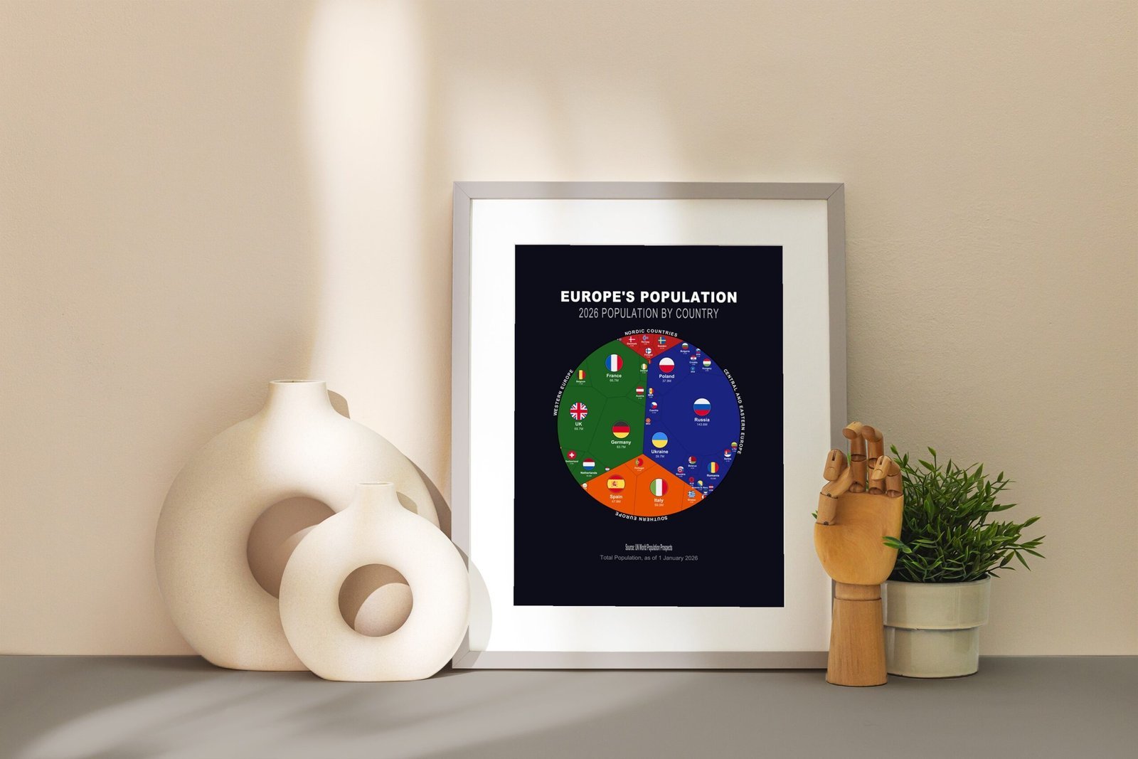 Europe's Population — Printable Poster (Digital Download)