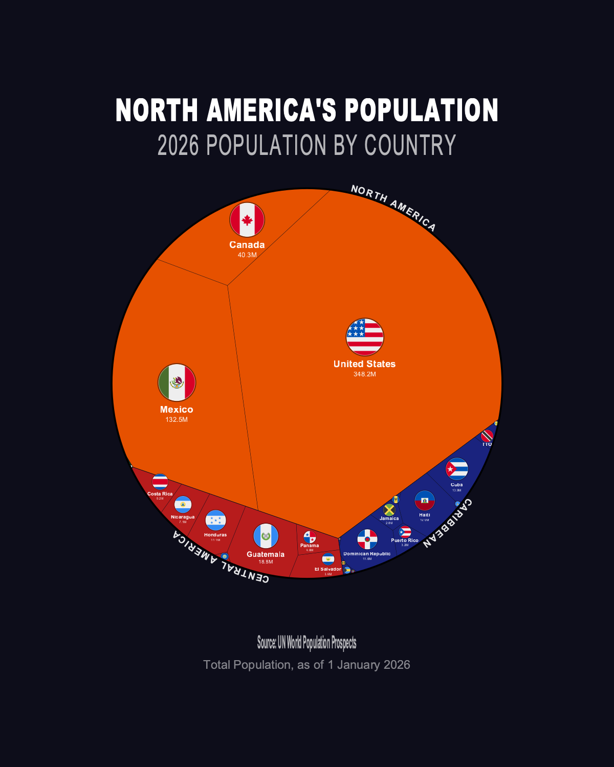 North America's Population — Phone Wallpaper Pack (3 Designs)