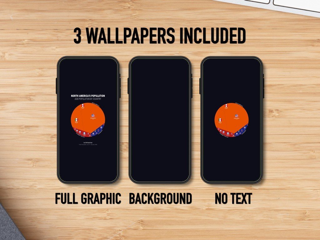 North America's Population — Phone Wallpaper Pack (3 Designs)
