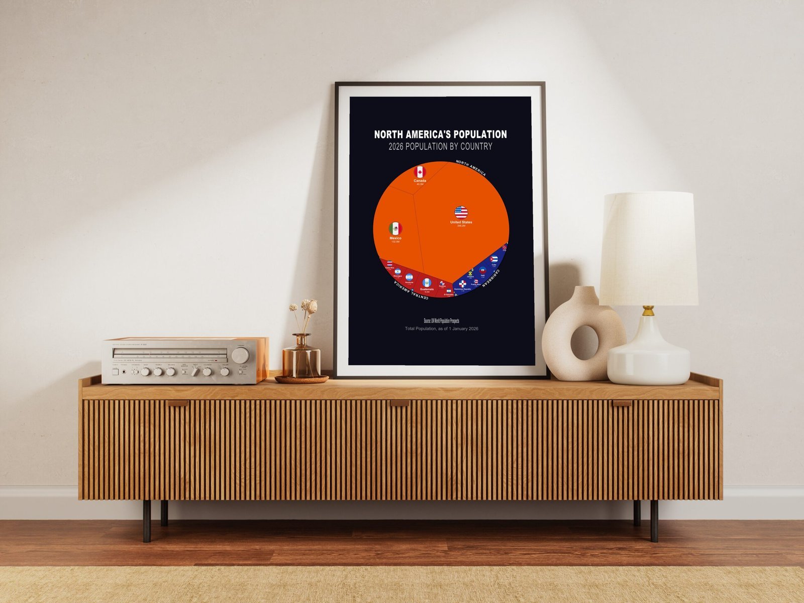 North America's Population — Printable Poster (Digital Download)