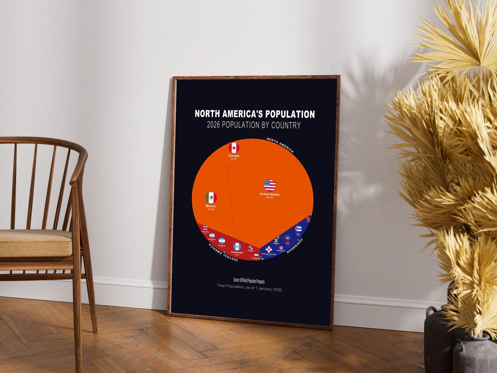 North America's Population — Printable Poster (Digital Download)