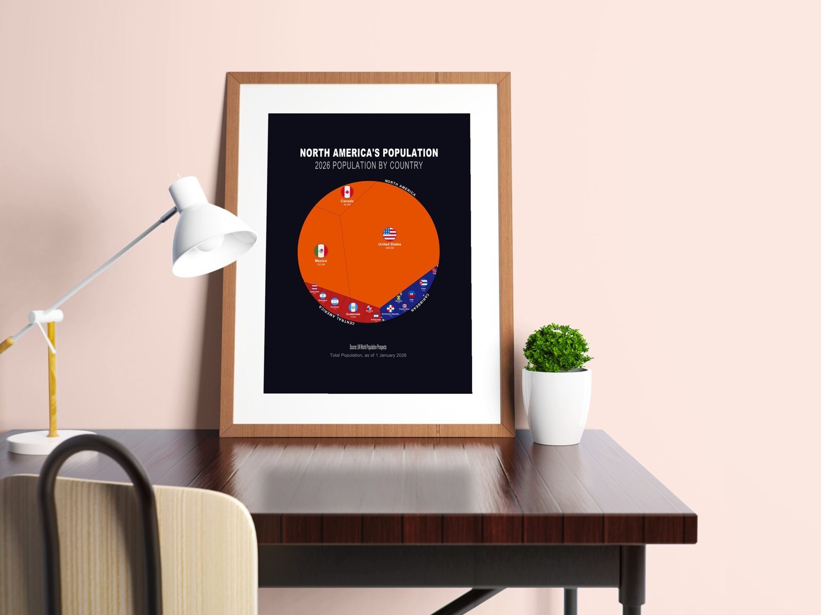 North America's Population — Printable Poster (Digital Download)