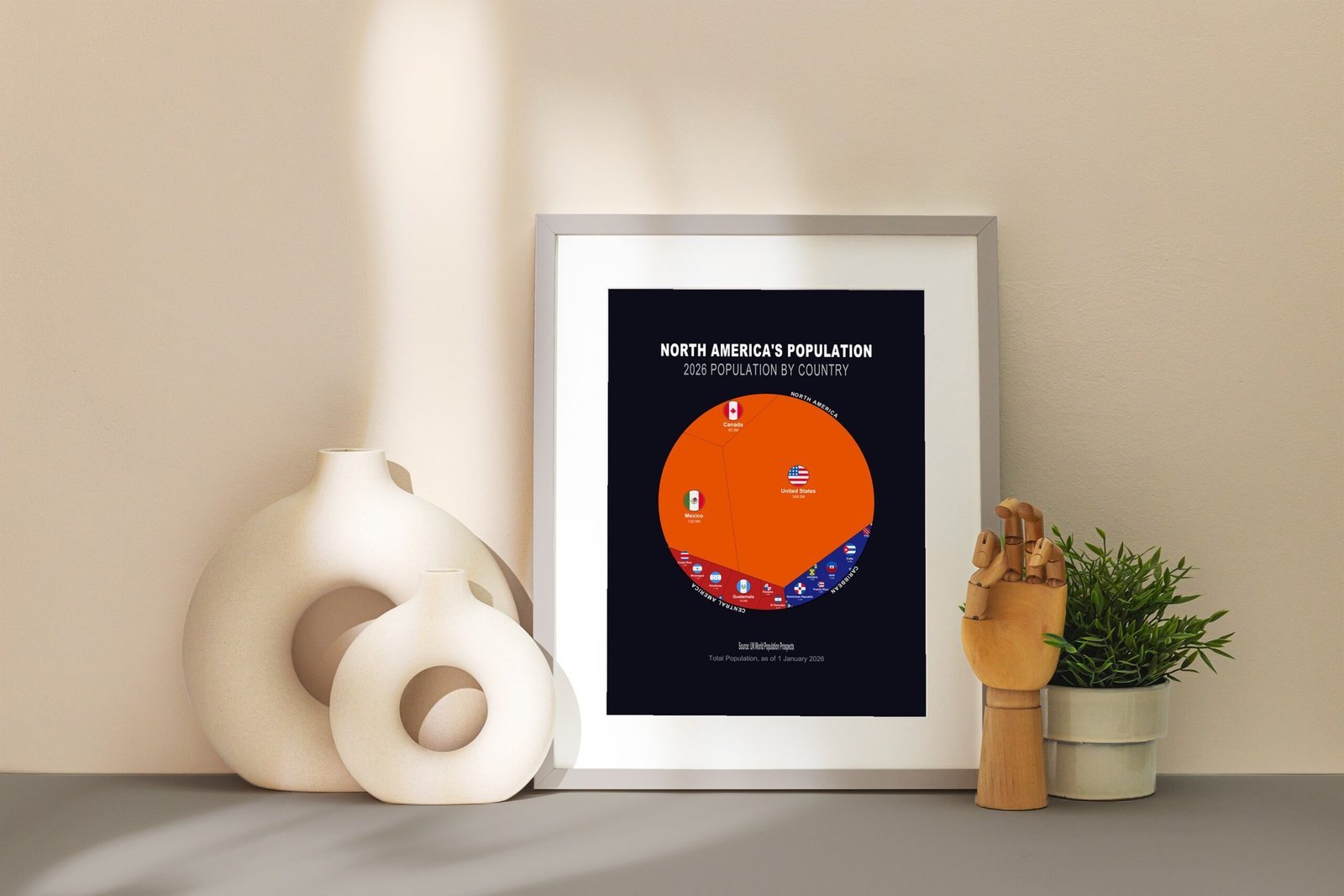 North America's Population — Printable Poster (Digital Download)