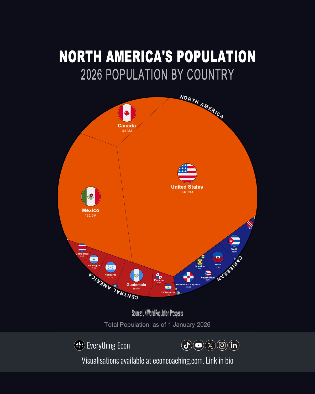 World Population by Country 2026 — North America