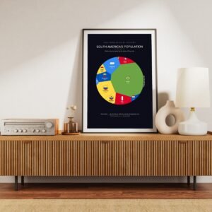South America's Population — Premium Matte Poster