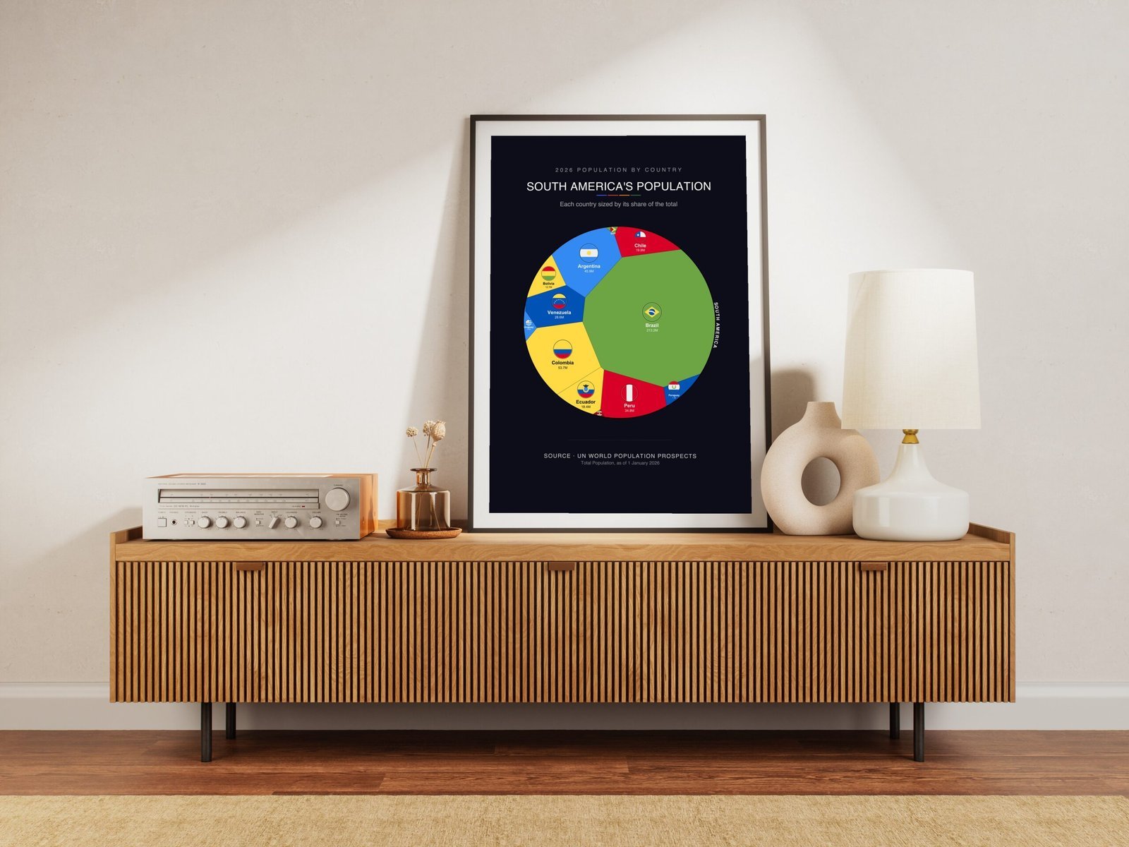 South America's Population — Printable Poster (Digital Download)