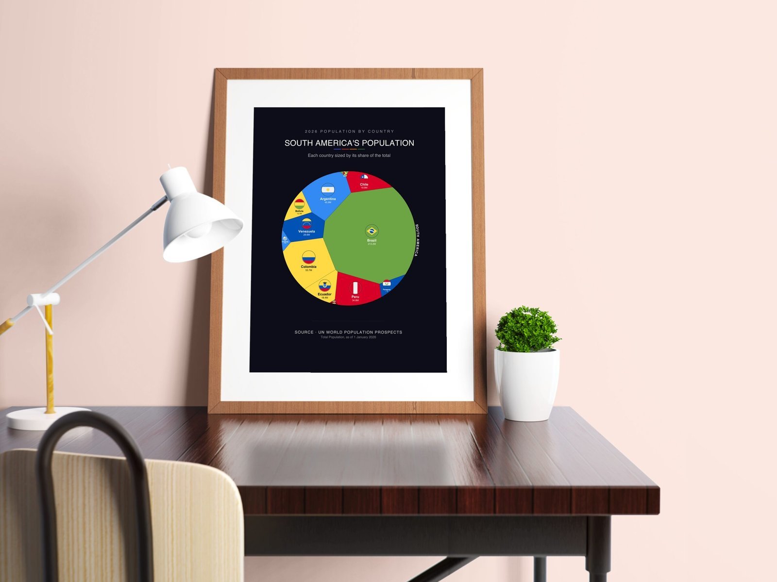 South America's Population — Printable Poster (Digital Download)