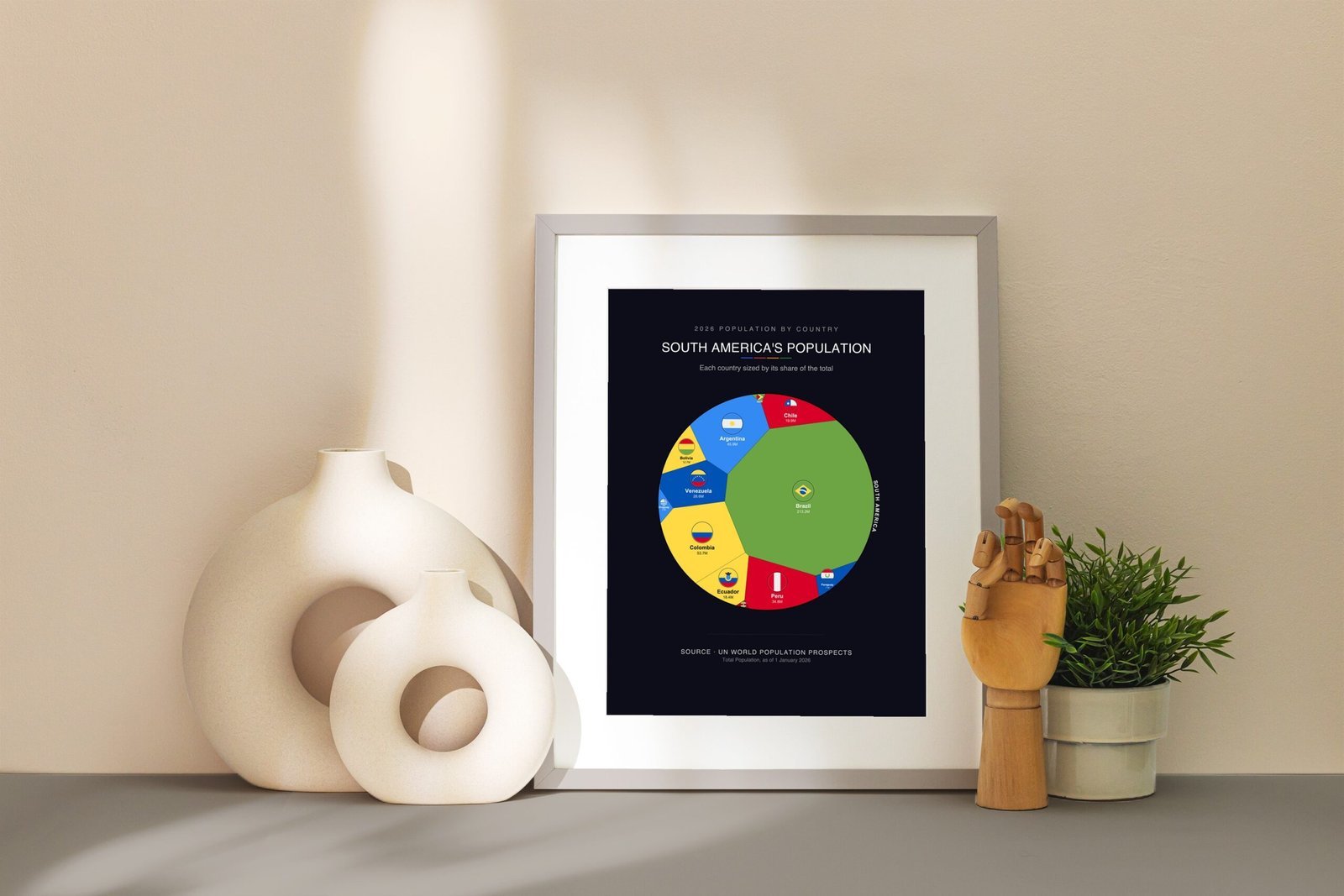 South America's Population — Printable Poster (Digital Download)