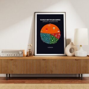 The World's Most Populous Countries — Premium Matte Poster