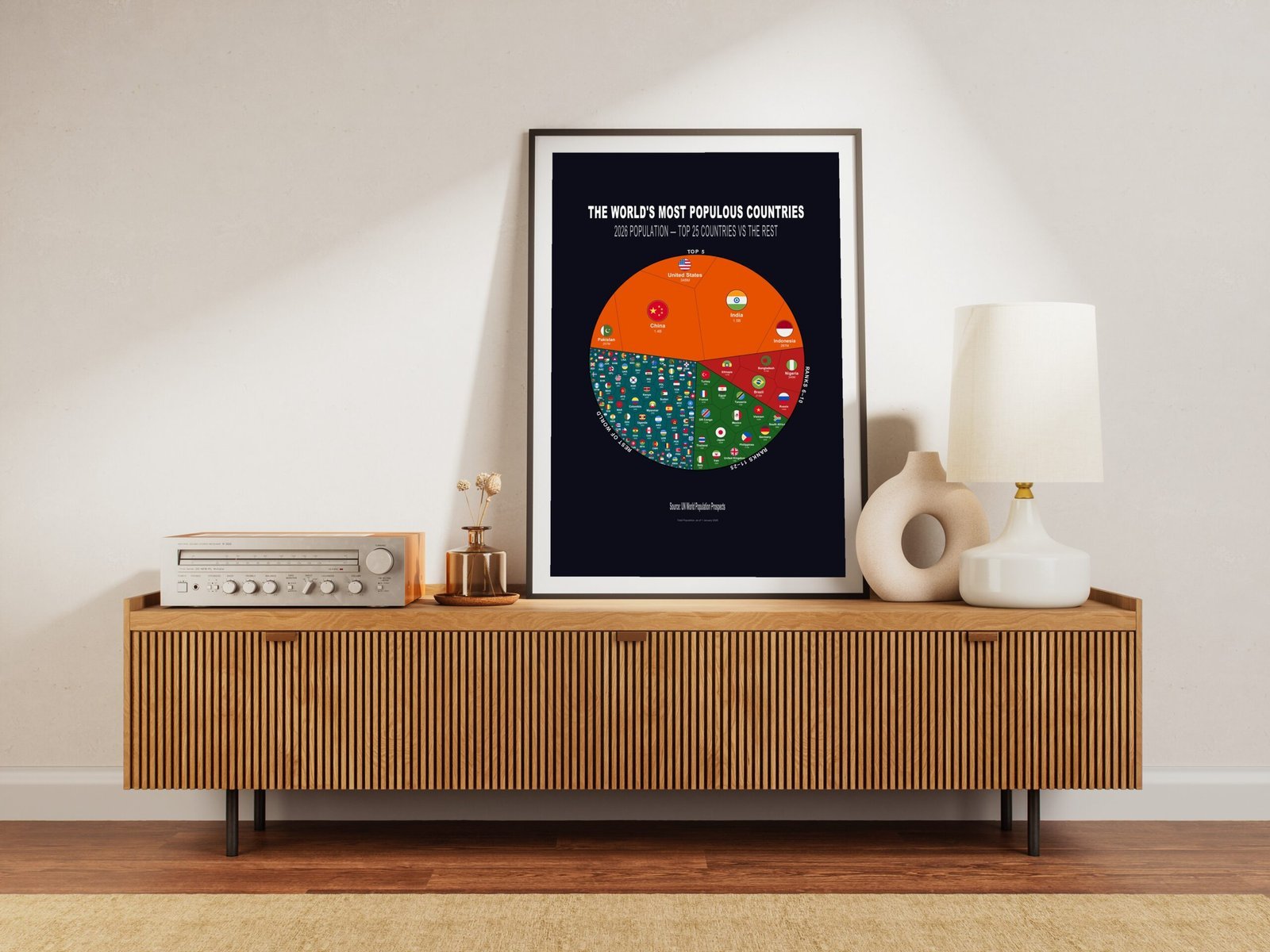 The World's Most Populous Countries — Premium Matte Poster
